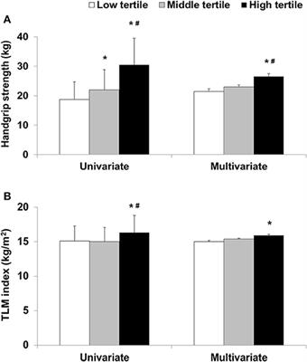 Association Between Phase Angle and Sarcopenia in Patients Undergoing Peritoneal Dialysis